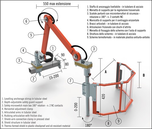 Protecteur Fraiseuse PFR04/400